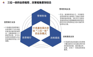 聚焦國企改革新路徑 中美嘉倫“雙百行動”投資管理與咨詢全解析